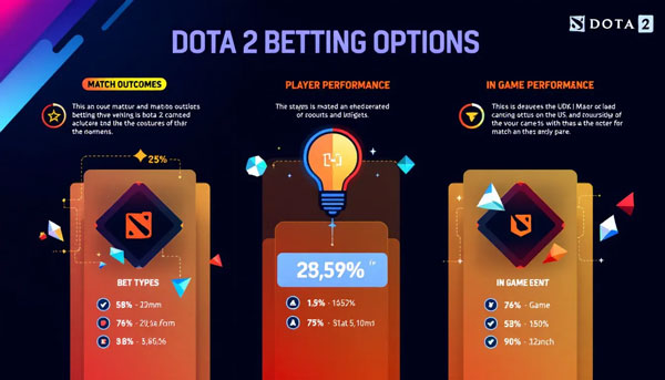 Different types of Dota 2 betting options available