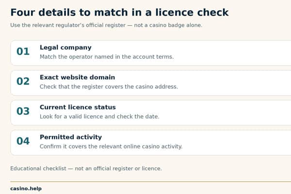 Four details to match when checking an online casino licence